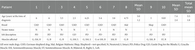 Outcome of eight working dogs with fibrotic myopathy following extracorporeal shockwave and rehabilitation therapy: a case series